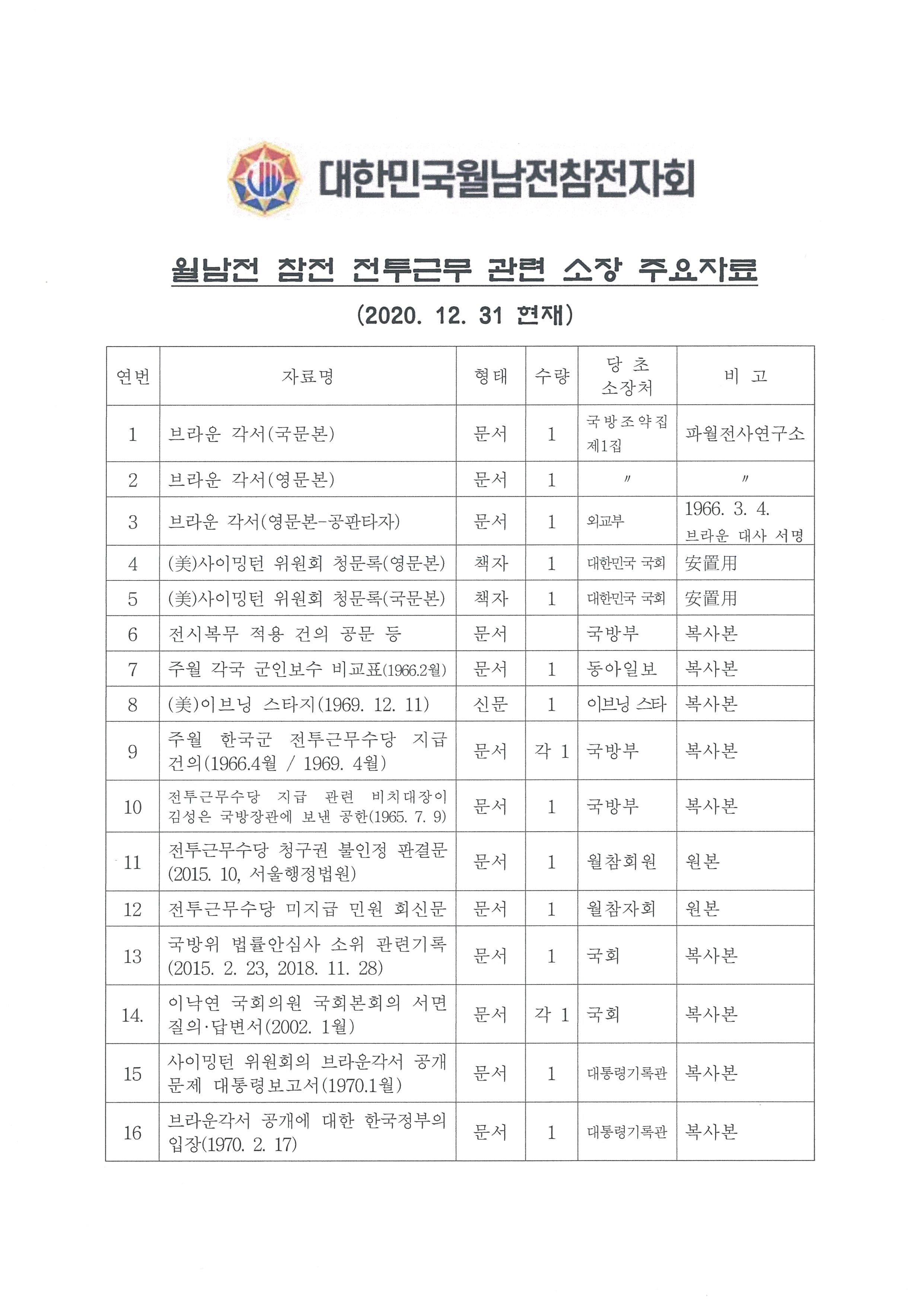전투근무관련건_페이지_1.jpg