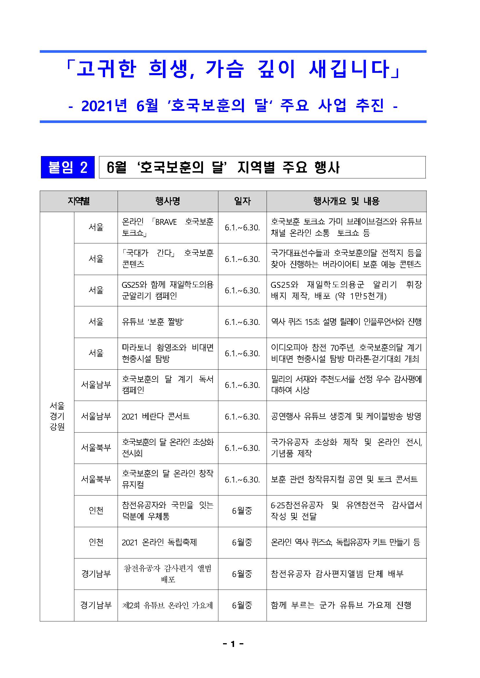 21년 6월 호국보훈의 달 지역별 주요 행사_페이지_1.jpg