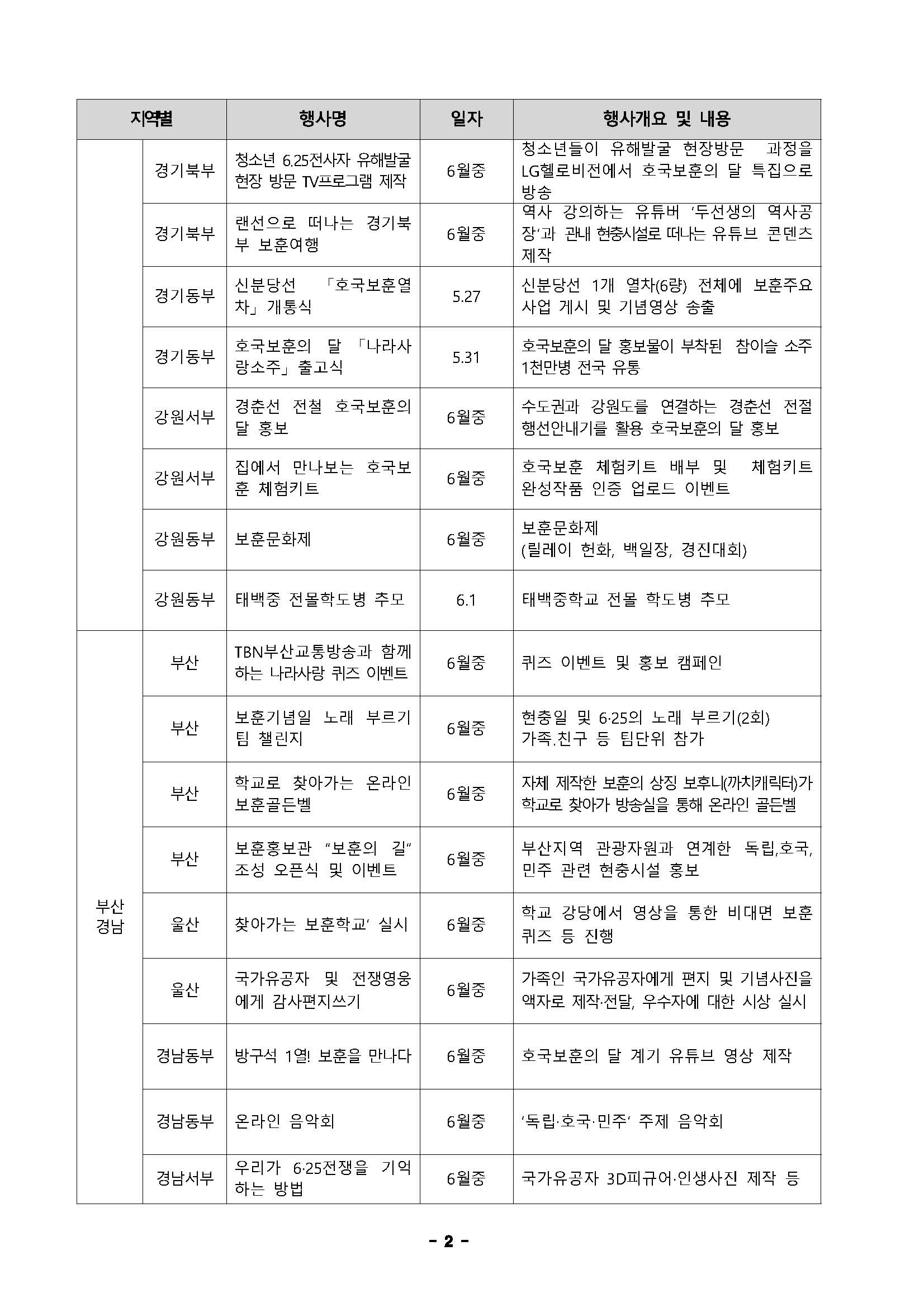 21년 6월 호국보훈의 달 지역별 주요 행사_페이지_2.jpg