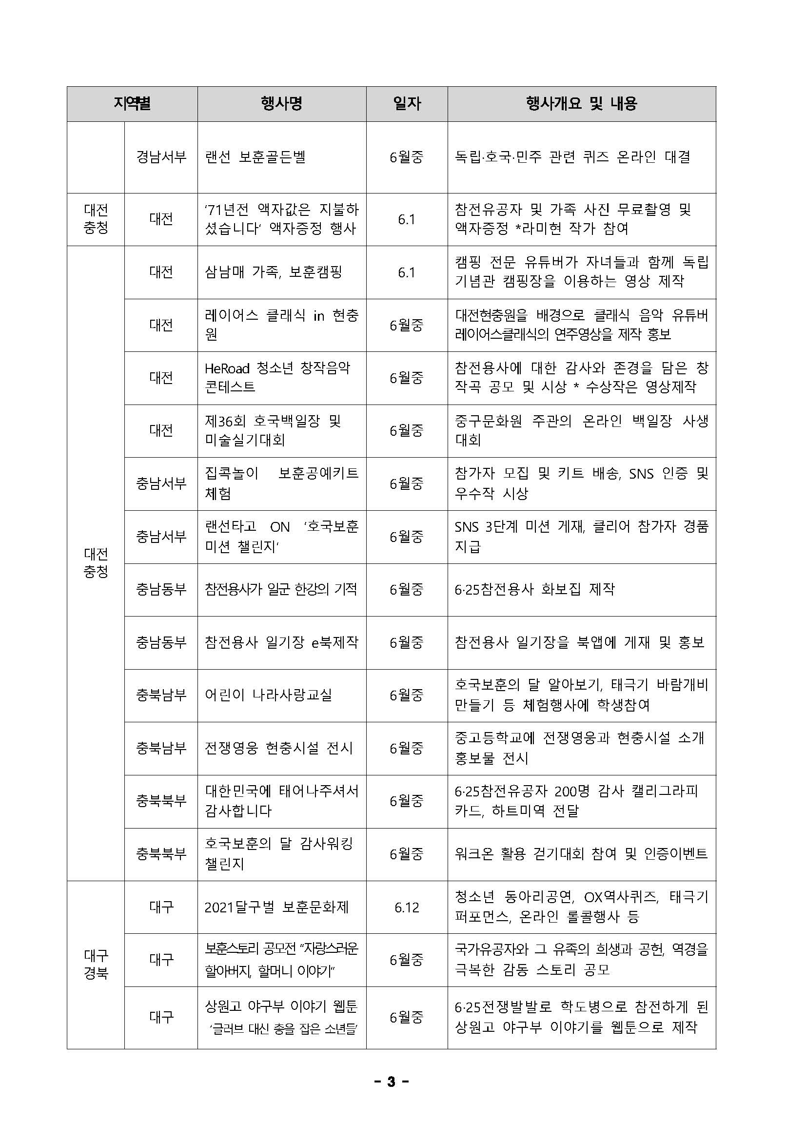 21년 6월 호국보훈의 달 지역별 주요 행사_페이지_3.jpg