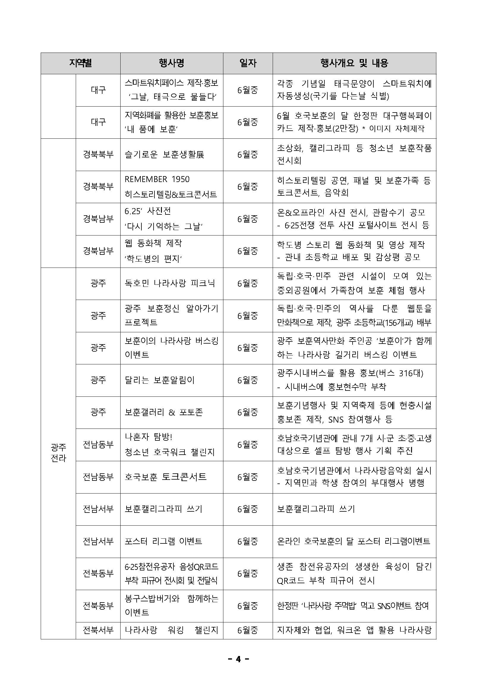 21년 6월 호국보훈의 달 지역별 주요 행사_페이지_4.jpg