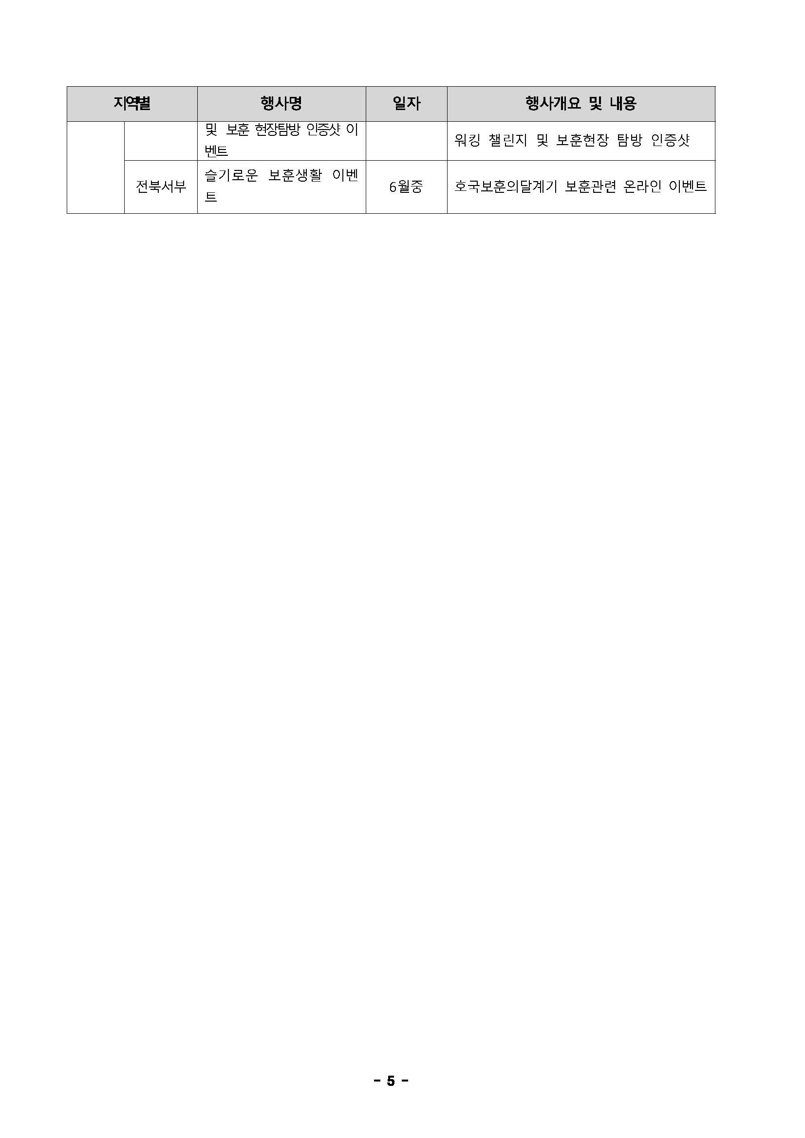21년 6월 호국보훈의 달 지역별 주요 행사_페이지_5.jpg