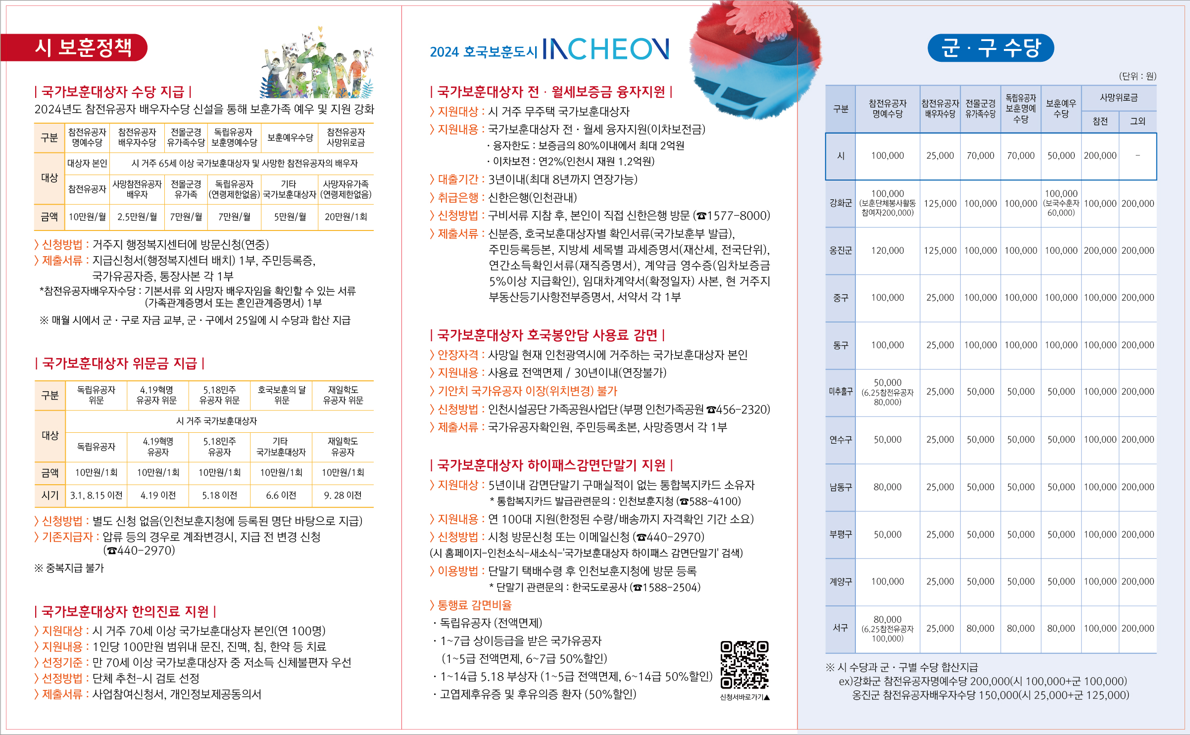 2024호국보훈도시인천 뒤.jpg